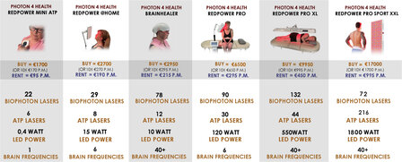 PHOTON 4 HEALTH | REDPOWER&reg; PRO SPORT XXL